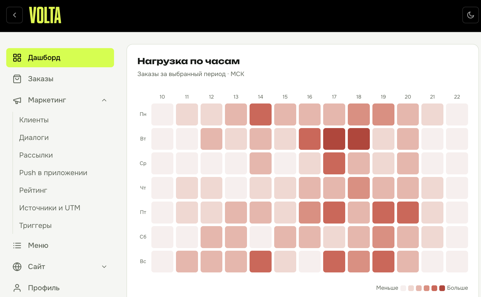Кабинет VOLTA: нагрузка по часам и дням недели