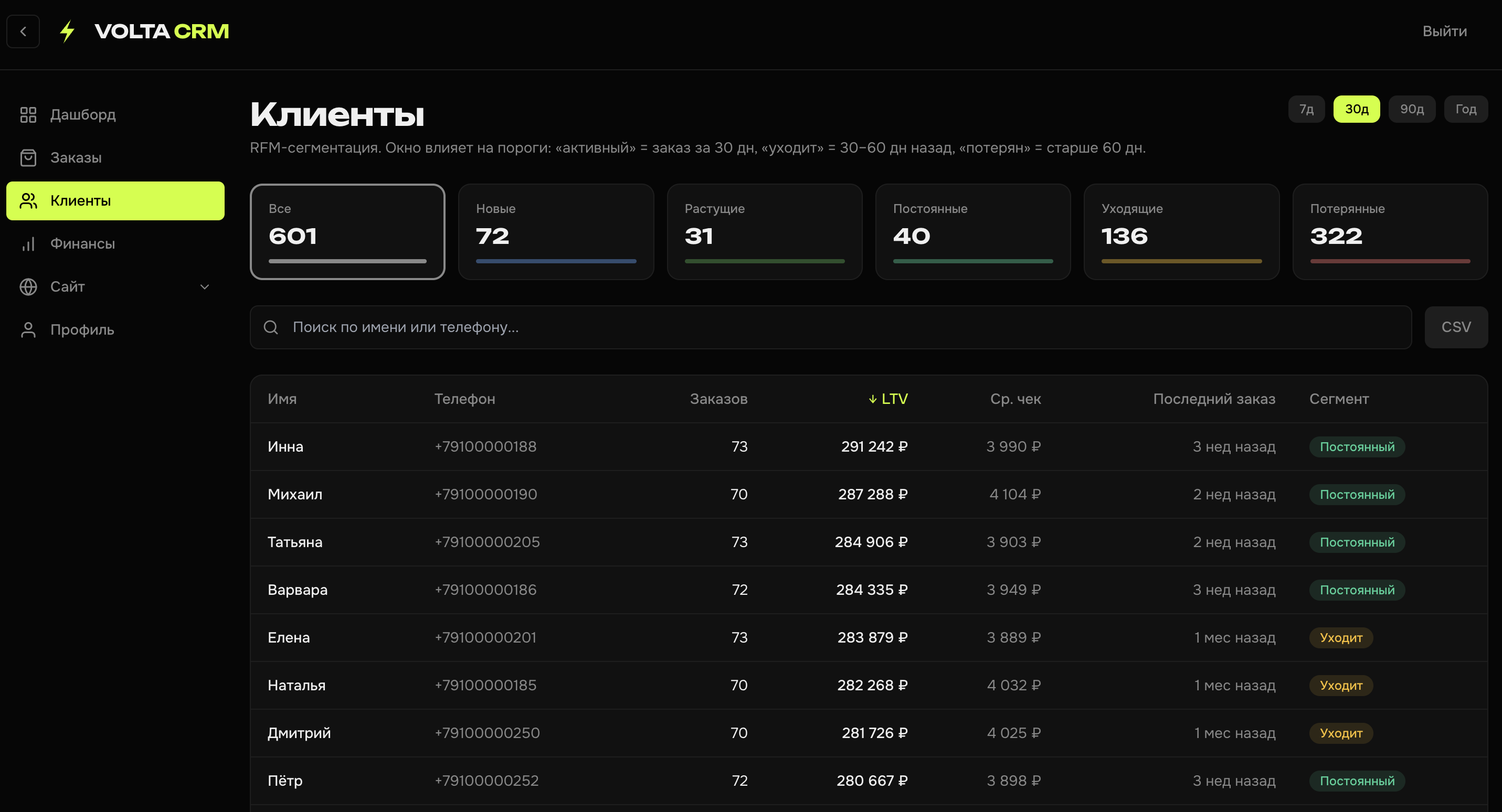 VOLTA CRM: сегментация клиентов, LTV и средний чек